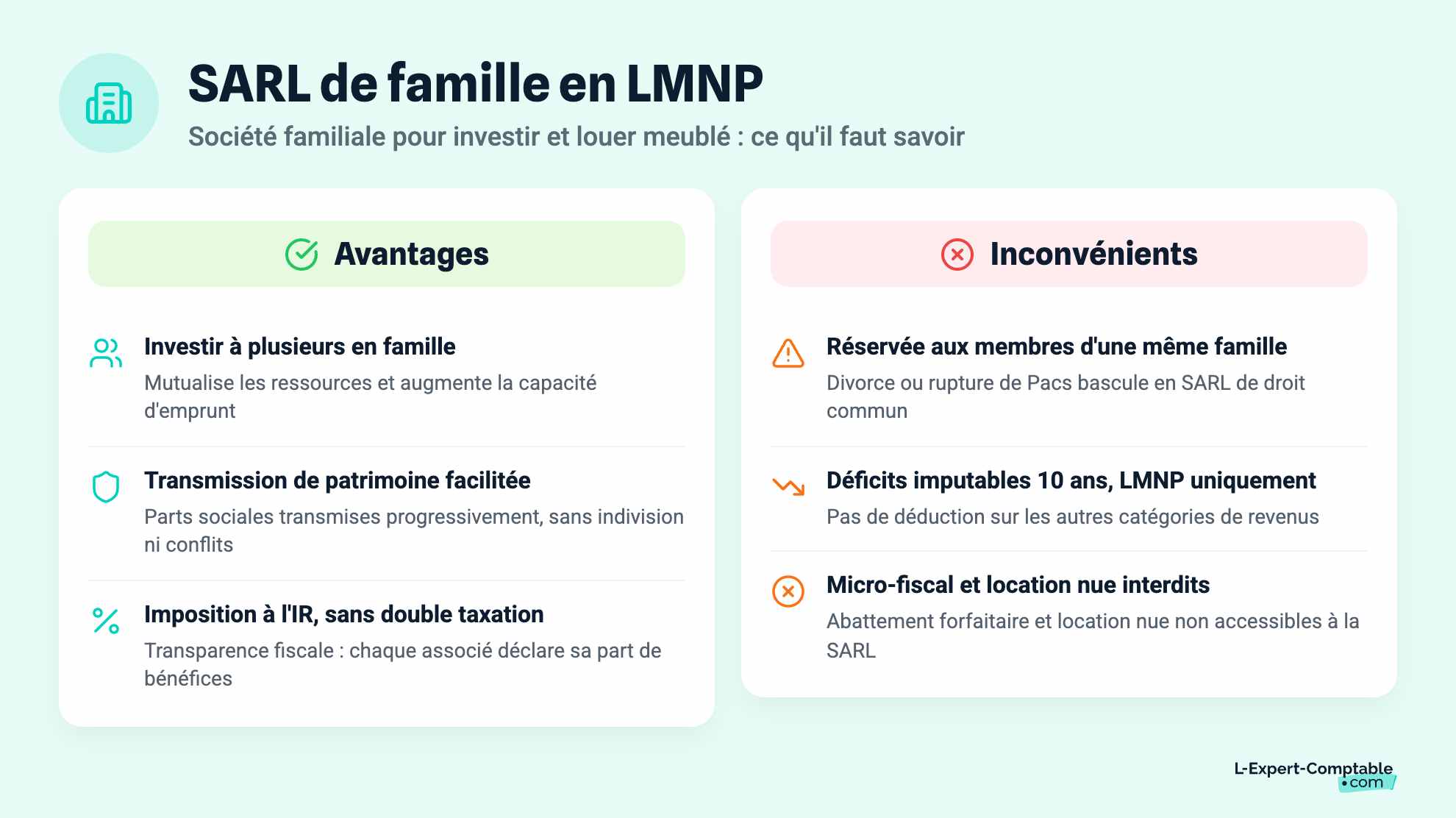 SARL de famille en LMNP